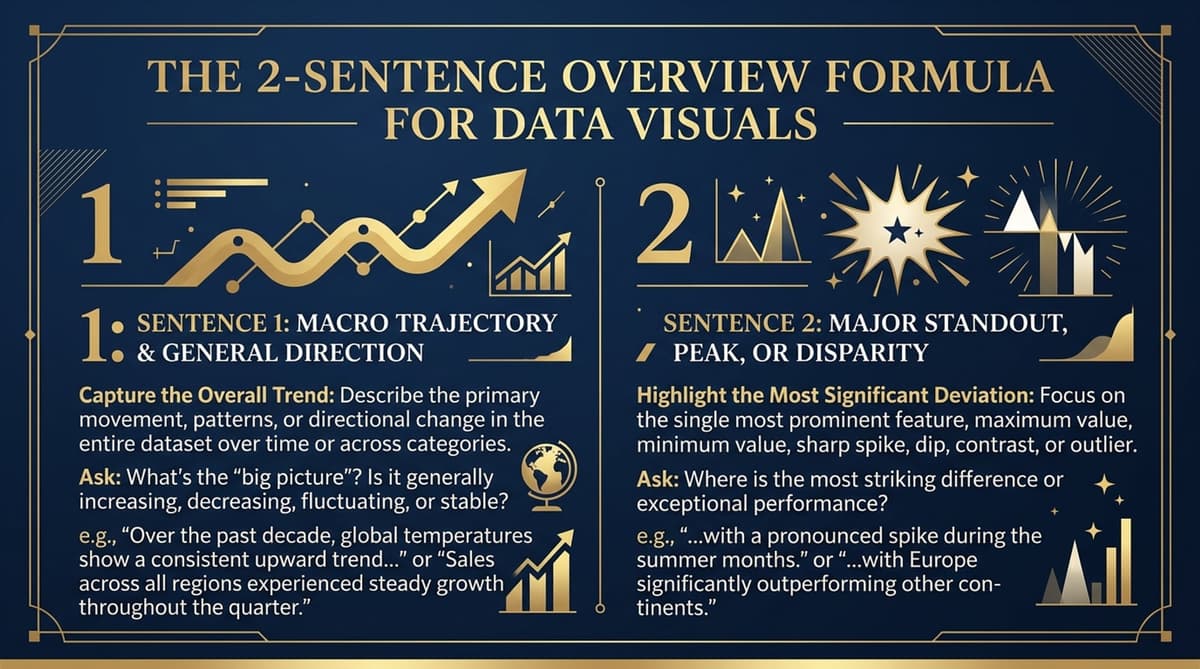 Diagram showing the two-sentence overview structure: General Trajectory and Standout Feature.